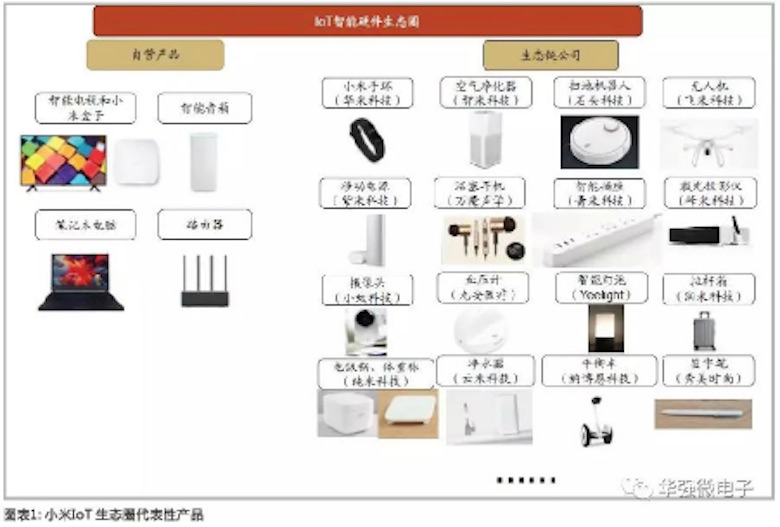 5年之约即将见分晓  小米、格力谁能成为IoT时代的王者 智能公会