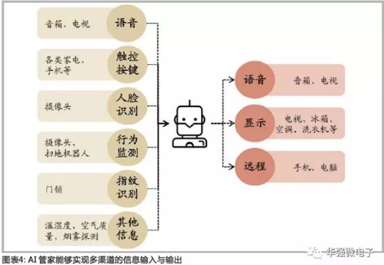 5年之约即将见分晓  小米、格力谁能成为IoT时代的王者 智能公会