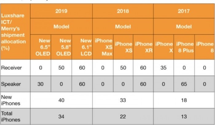 重磅剧透！下代iPhone已经定了：XR系列将延续 智能公会