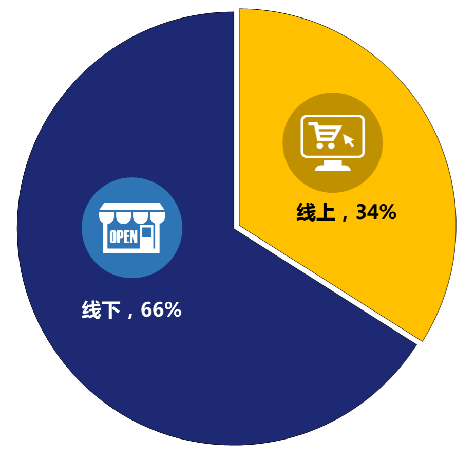 全国家用电器工业信息中心发布“2018年中国家电行业三季度报告” 智能公会