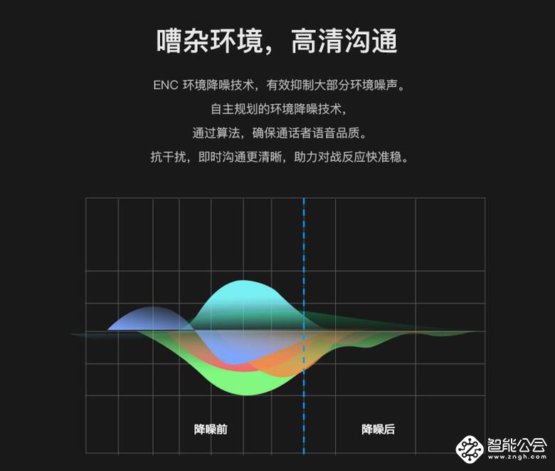 生为竞技，不止要专注，黑鲨游戏耳机带你走向胜利 智能公会