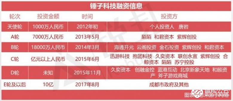 2018年最后一场发布会 罗永浩为何发布了三款和锤子无关的产品 智能公会