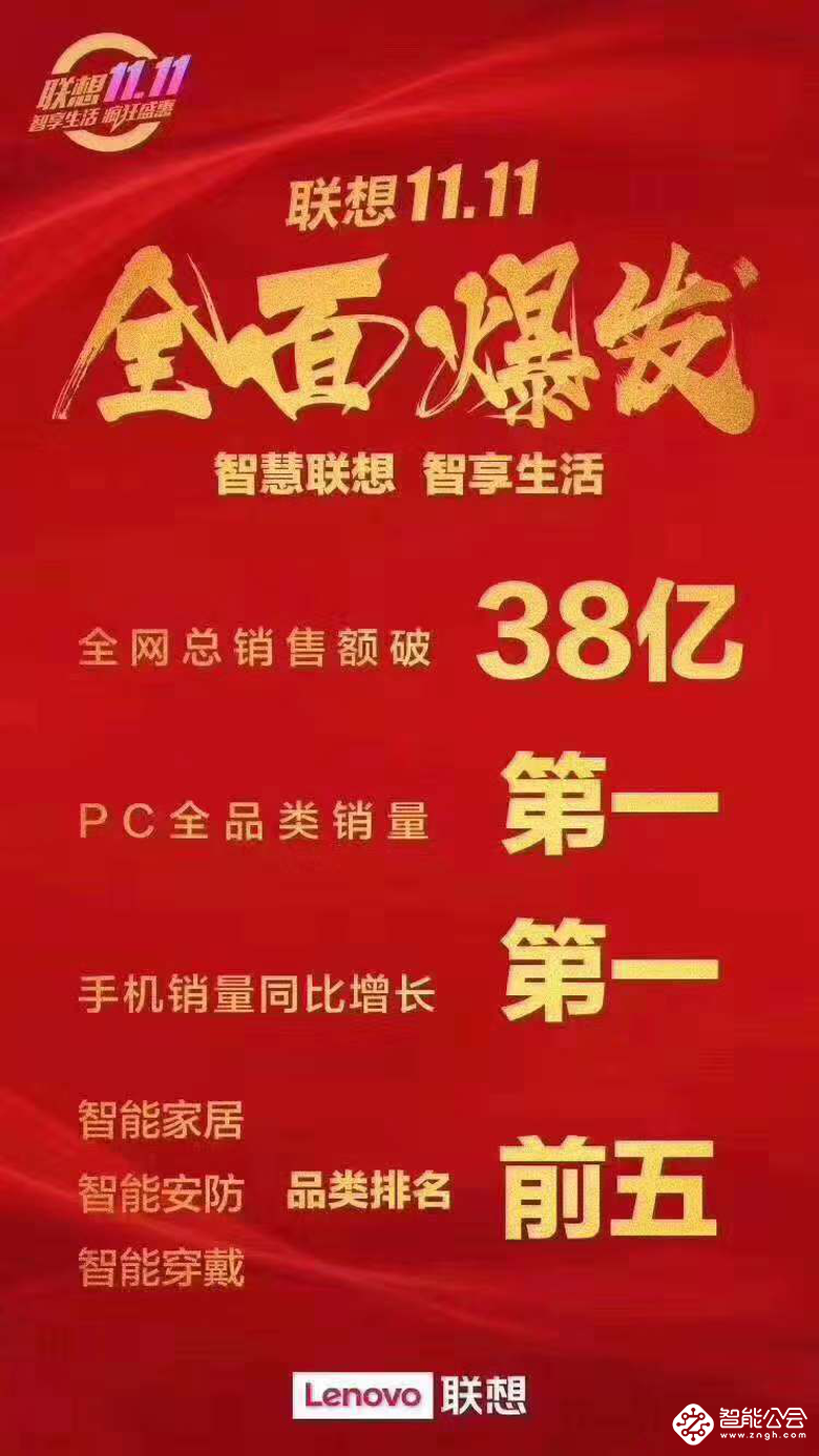 1小时突破10万件，双11联想SloT设备成国民新宠 智能公会