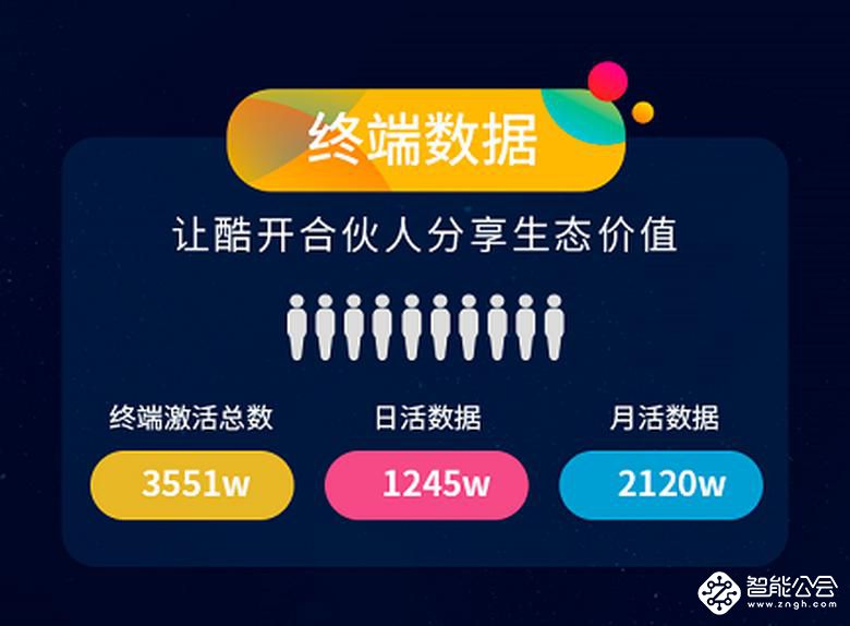 电视行业变革期亟待大屏价值释放  酷开系统7.0新技术剑指何方？ 智能公会