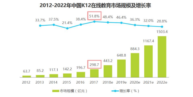 K12在线教育拐点出现 海信聚好看教育寒假课获用户点赞 智能公会