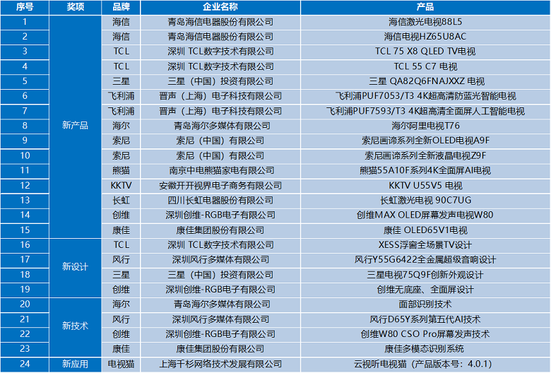 CRC 2018年度彩电行业研究发布会顺利召开 智能公会