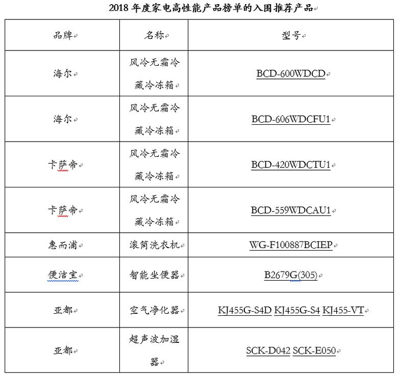 高端家电集结北京，A+极致性能产品见证中国高端家电市场巨大变化 智能公会