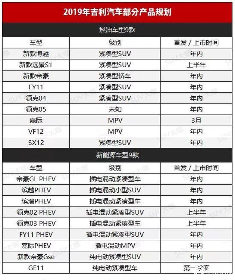 共推18款新车，吉利汽车今年势要坐稳自主品牌头把交椅？ 智能公会