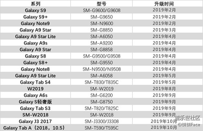 送给星粉的情人节礼物！三星S9和Note9将获系统大更新 智能公会