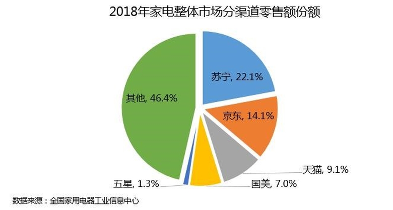 全国家用电器工业信息中心在京发布“2018年中国家电行业年度报告 智能公会