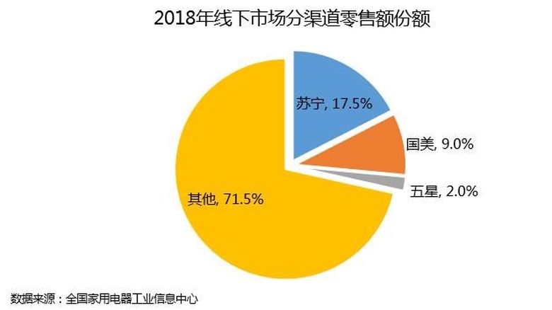 全国家用电器工业信息中心在京发布“2018年中国家电行业年度报告 智能公会