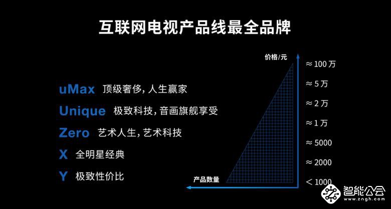 超级伙伴加持赋能 2019 乐融Letv超级电视重装上阵 智能公会