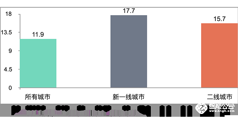 海信领跑高端市场 OTT营销红利持续释放 智能公会