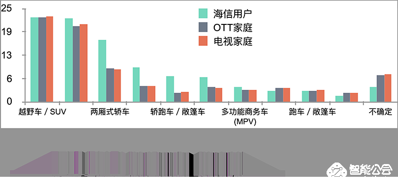 海信领跑高端市场 OTT营销红利持续释放 智能公会