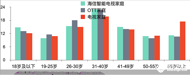 海信领跑高端市场 OTT营销红利持续释放 智能公会