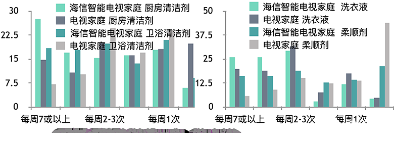 海信领跑高端市场 OTT营销红利持续释放 智能公会