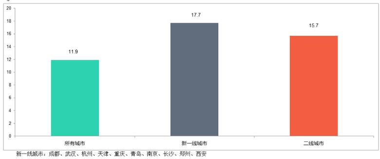 OTT广告主三年翻3倍 海信聚好看成高端市场“独角兽” 智能公会