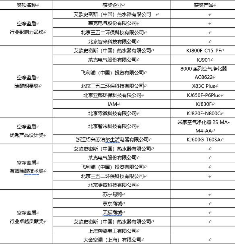 醛力破局共赢，净享革新重生 智能公会