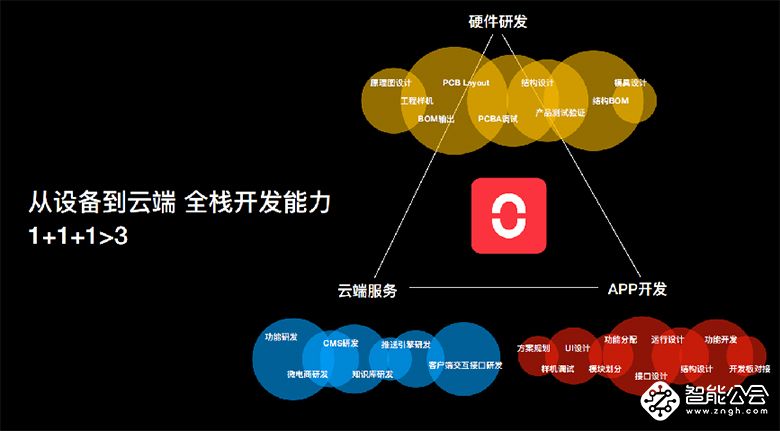 小米有品众筹仅249！Oclean X新品智能触屏电动牙刷6日开抢 智能公会