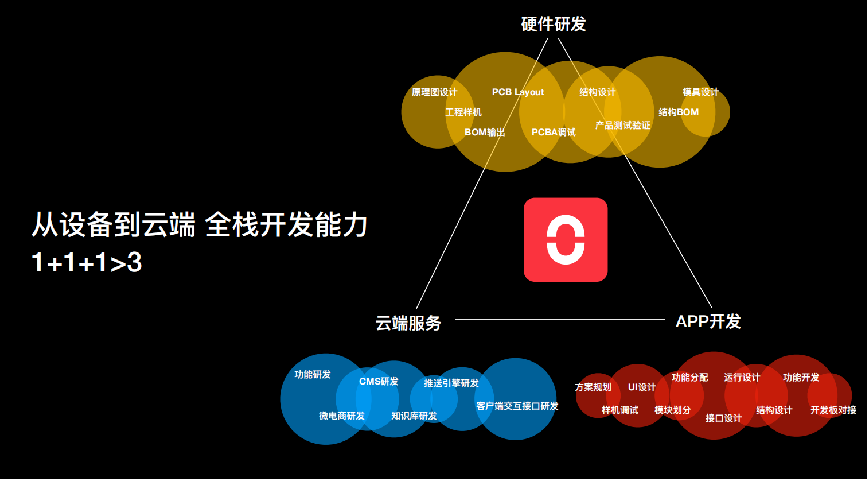 小米众筹破1382万！Oclean X智能触屏电动牙刷夺个护口腔冠军 智能公会