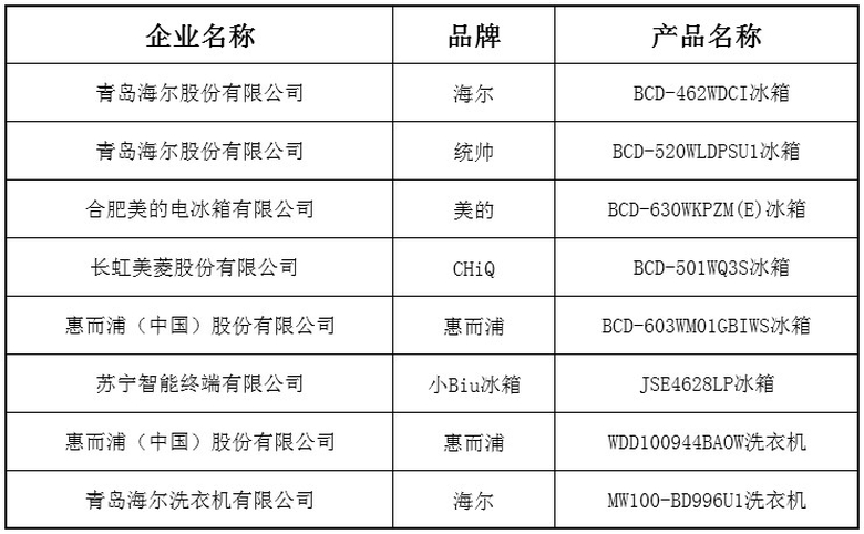 品味嘉电·优享生活——2019中国家用电器研究院“嘉电”产品发布 智能公会