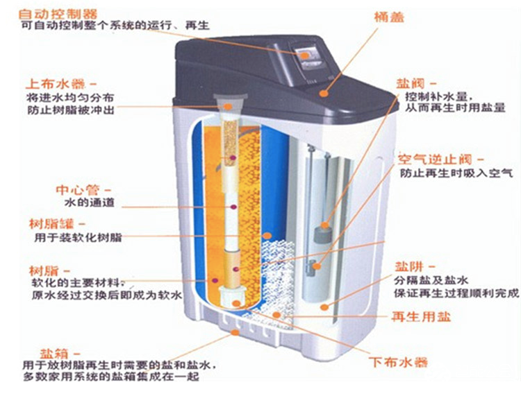 全屋净水每一环大中电器“舒适家”让用水成为享受 智能公会