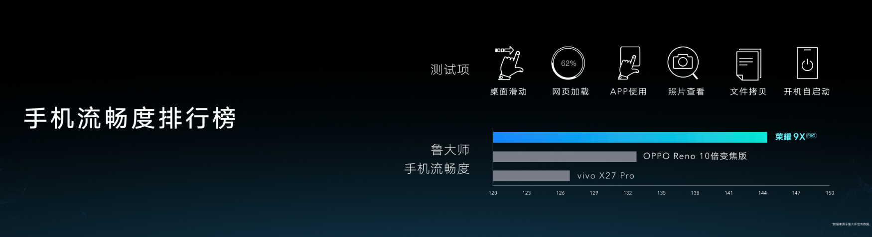 全系麒麟810+超强夜拍 超能旗舰荣耀9X正式发布 智能公会