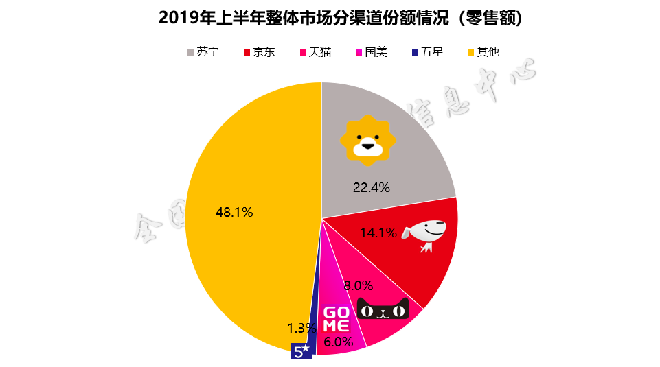 下半年家电市场怎么走？818苏宁家电披露潮流趋势 智能公会