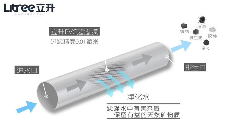 全屋中央净水哪个品牌好？立升净水为你解答 智能公会