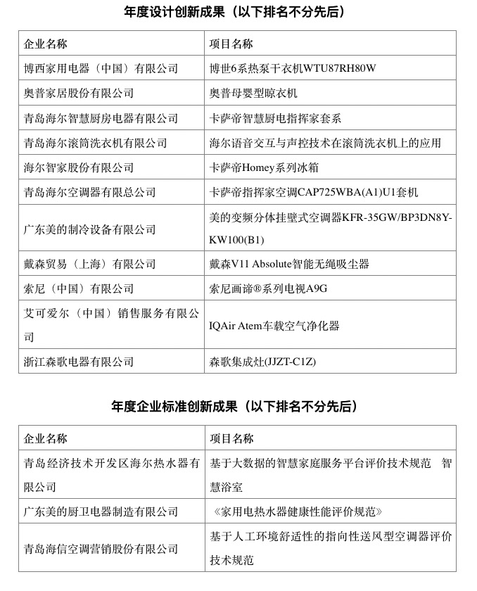 脉动中国 创新领航  2019中国家用电器创新成果发布盛典在IFA成功召开 智能公会