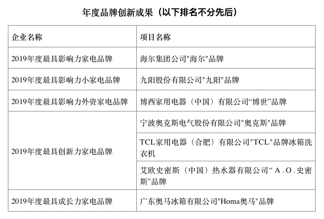 脉动中国 创新领航  2019中国家用电器创新成果发布盛典在IFA成功召开 智能公会