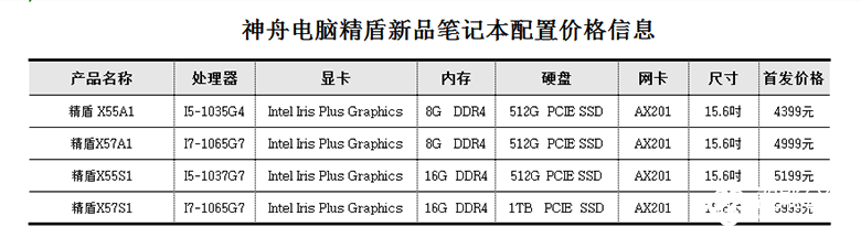 开启“芯”十代,神舟精盾X系列匠心打造国潮好本 智能公会