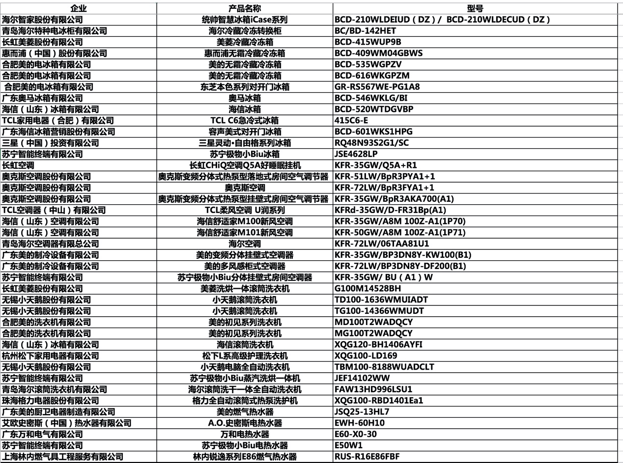 御鉴好产品 遇见未来家 “2019中国家电行业年度峰会召开 智能公会