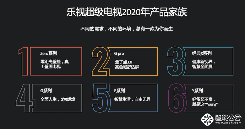 媲美OLED！乐视超级电视发布量子点3.0技术及G Pro系列新品 智能公会