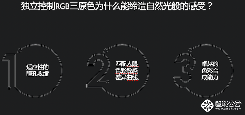 媲美OLED！乐视超级电视发布量子点3.0技术及G Pro系列新品 智能公会