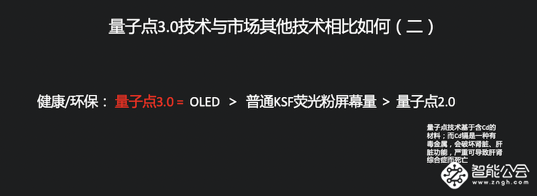 媲美OLED！乐视超级电视发布量子点3.0技术及G Pro系列新品 智能公会