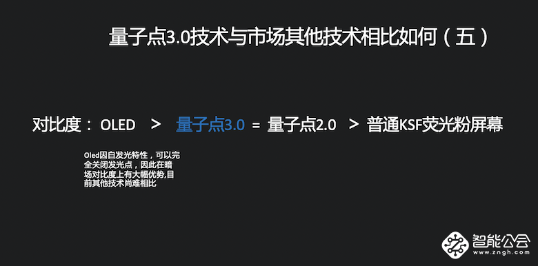 媲美OLED！乐视超级电视发布量子点3.0技术及G Pro系列新品 智能公会