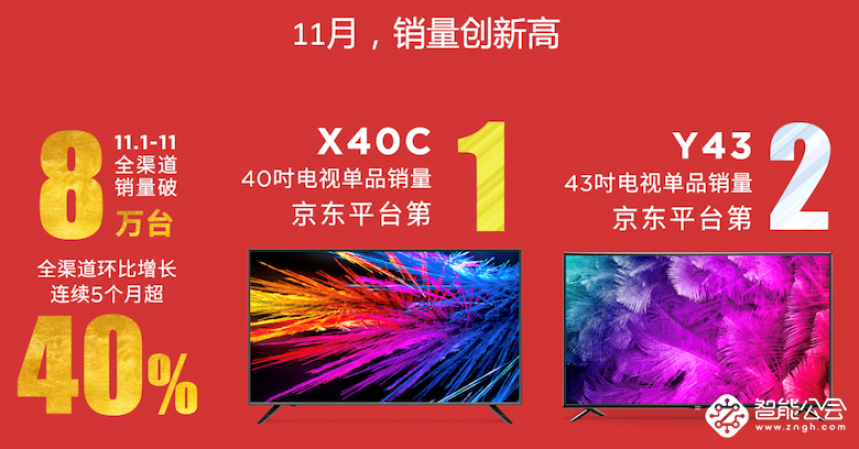 媲美OLED！乐视超级电视发布量子点3.0技术及G Pro系列新品 智能公会