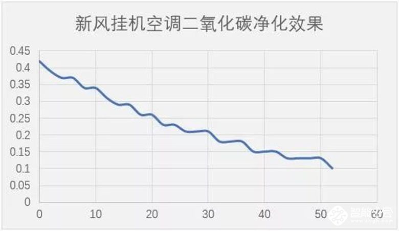 抵抗新冠病毒，海信新风空调可让室内空气持续保持新鲜洁净 智能公会