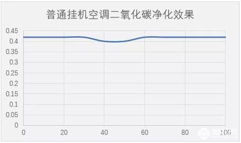 抵抗新冠病毒，海信新风空调可让室内空气持续保持新鲜洁净 智能公会