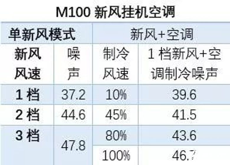 抵抗新冠病毒，海信新风空调可让室内空气持续保持新鲜洁净 智能公会