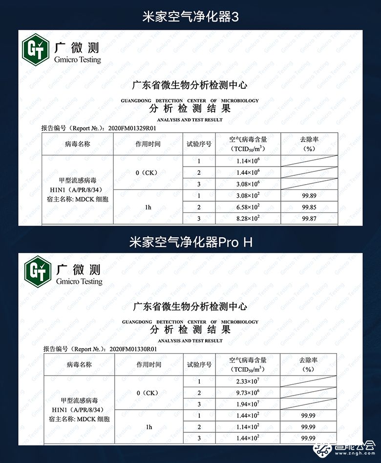 权威证实：小米空气净化器具备除病毒能力去除率最高99.99% 智能公会