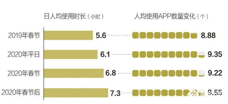 TCL电视春节长假数据报告：日均开机时长达7.9小时 智能公会