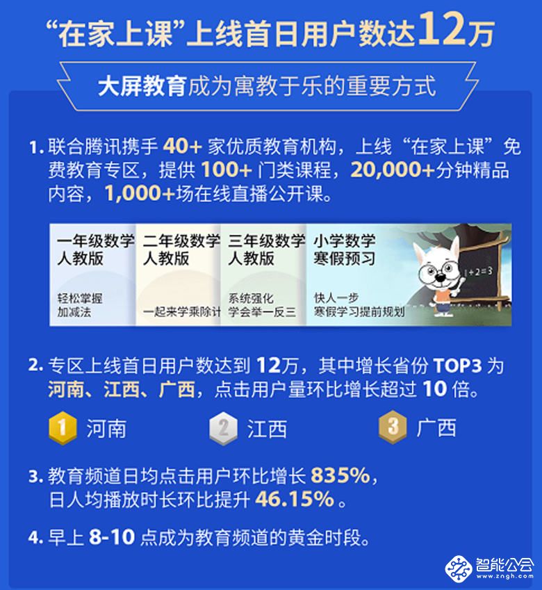 TCL电视春节长假数据报告：日均开机时长达7.9小时 智能公会