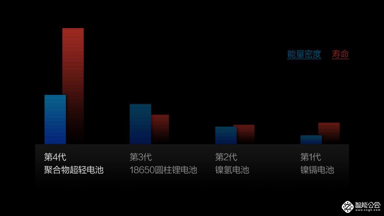 电池革命！石头科技发布首款聚合物手持无线吸尘器 智能公会