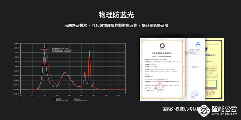 乐视超级电视G55 Pro  一款“健康”又“好看”的智能电视 智能公会