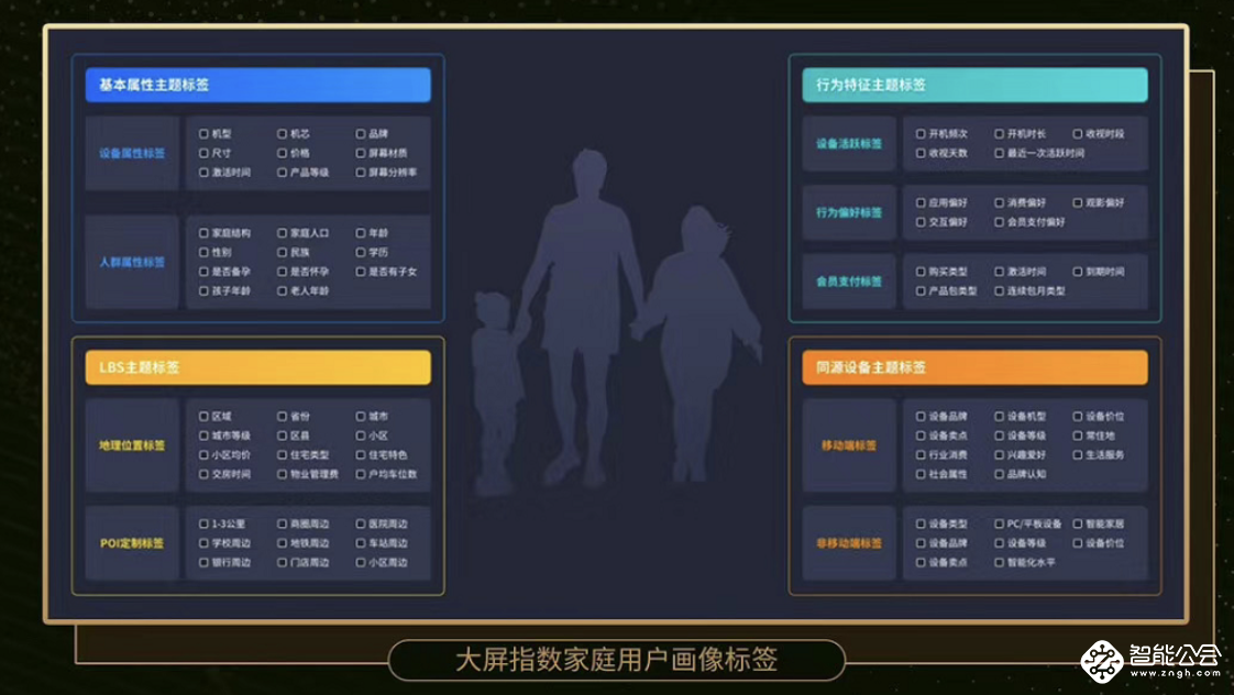 OTT营销有方 看大屏指数如何实现精细化数字营销 智能公会