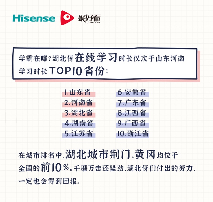 今年高考重点是啥？海信聚好看用数据给出答案 智能公会