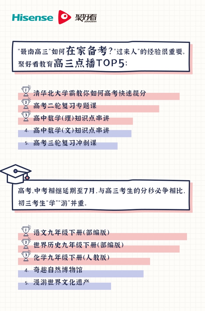 今年高考重点是啥？海信聚好看用数据给出答案 智能公会
