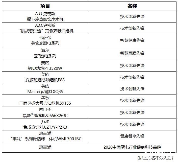 2020年中国厨房电器高峰论坛召开  共商厨电行业破局之道 智能公会